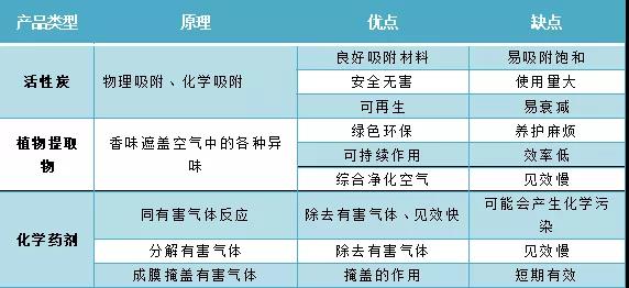 福賽生物酶凈化分解技術助力空氣治理健康安全升級