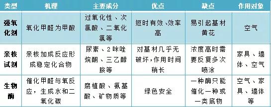 河北福賽生物酶除臭技術