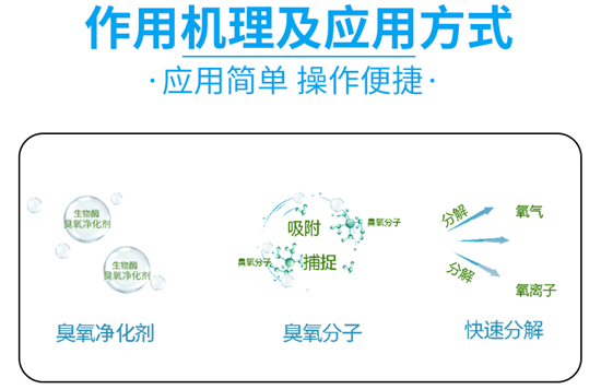 藍(lán)天下的臭氧污染,應(yīng)提前采取防控措施